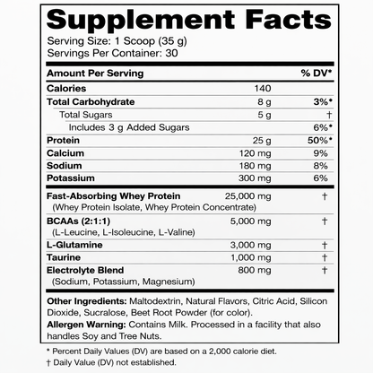 Nutryx Post-Workout Recovery